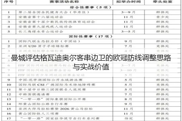 曼城评估格瓦迪奥尔客串边卫的欧冠防线调整思路与实战价值